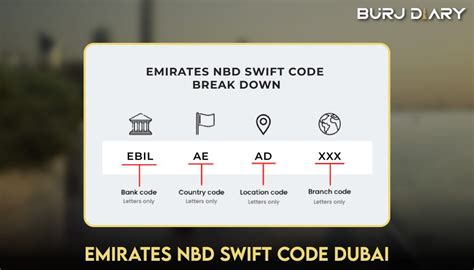 emirates nbd swift code
